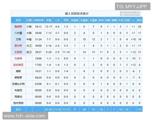 湖人队战绩下滑排名跌至西部第四球迷期待球队反弹重回巅峰